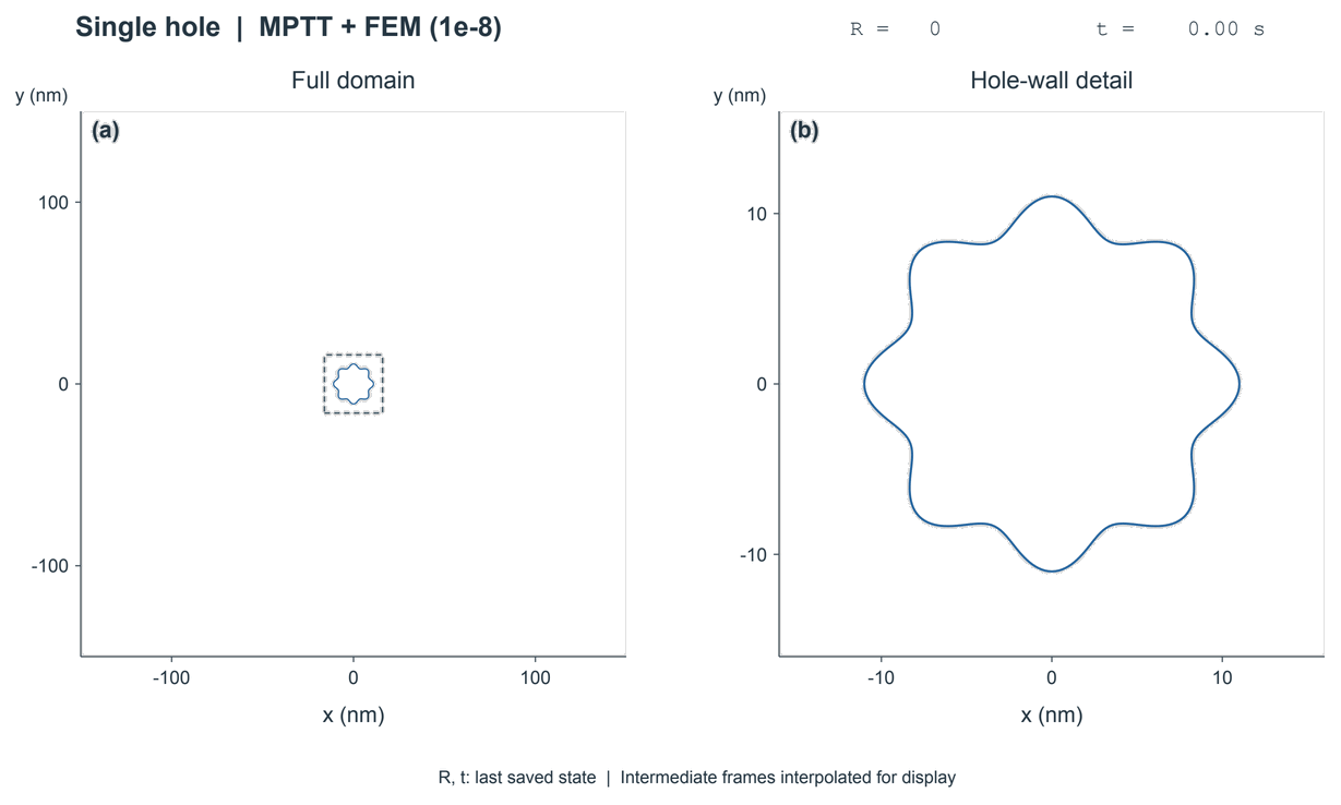 Saved MPTT plus FEM corrected 2D void evolution