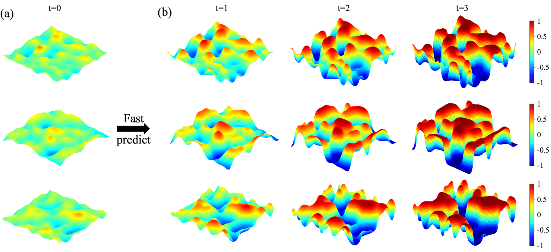Phase-field evolution