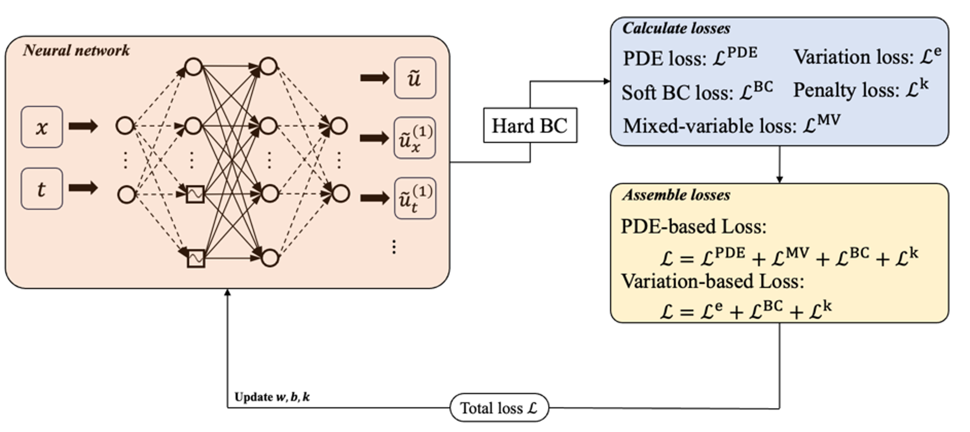 GPDNN field representation architecture