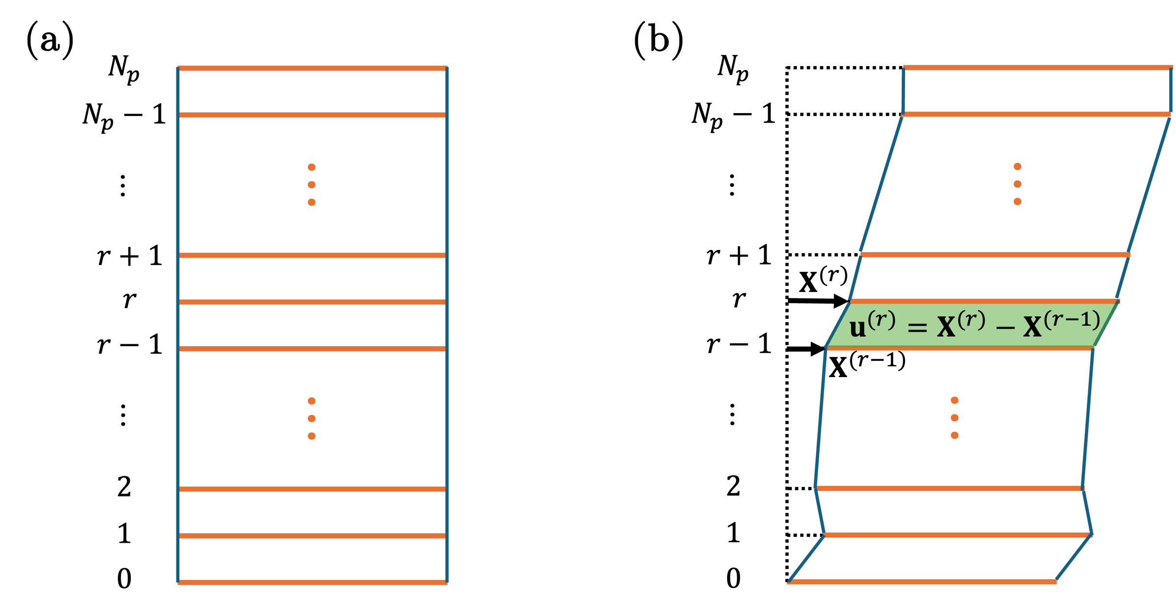 Multilayer atomic disregistry in NN-MGSF research