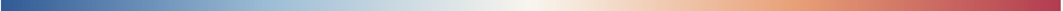 Colour bar and normalization