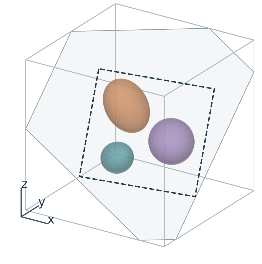 Three-inclusion geometry and viewing section