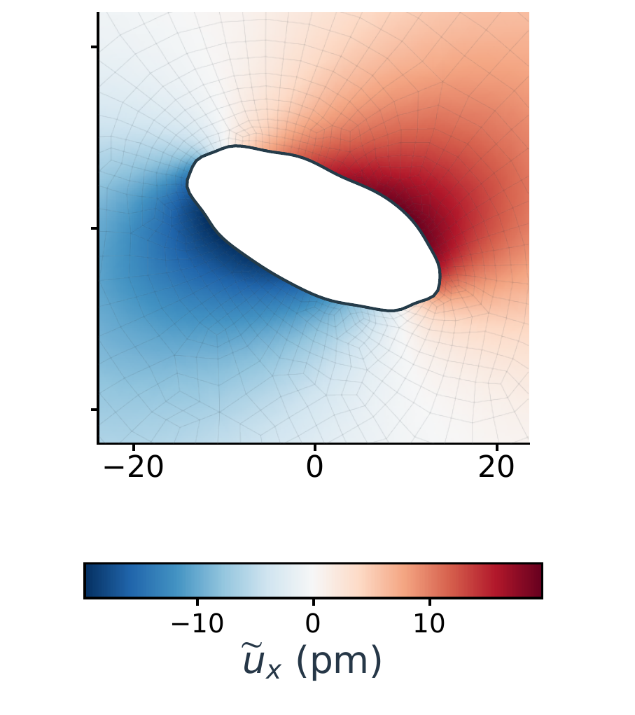 MPTT field prediction