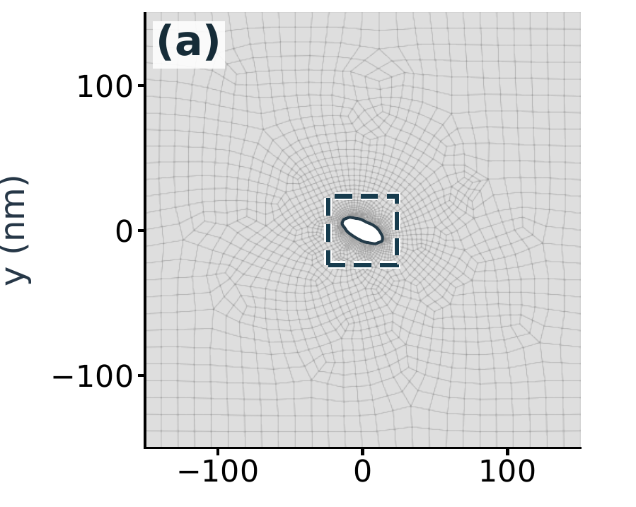Selected geometry and viewing section
