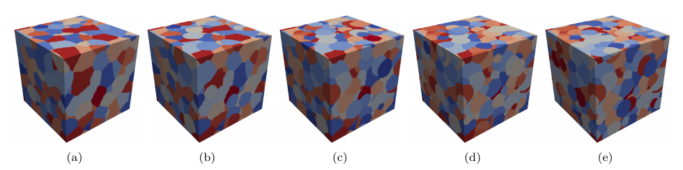 Grain restructuring during deformation