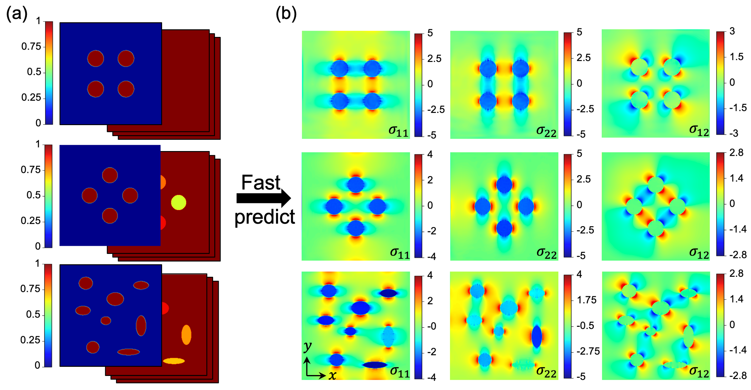 Original PDCO figure of inclusion configurations and stress fields