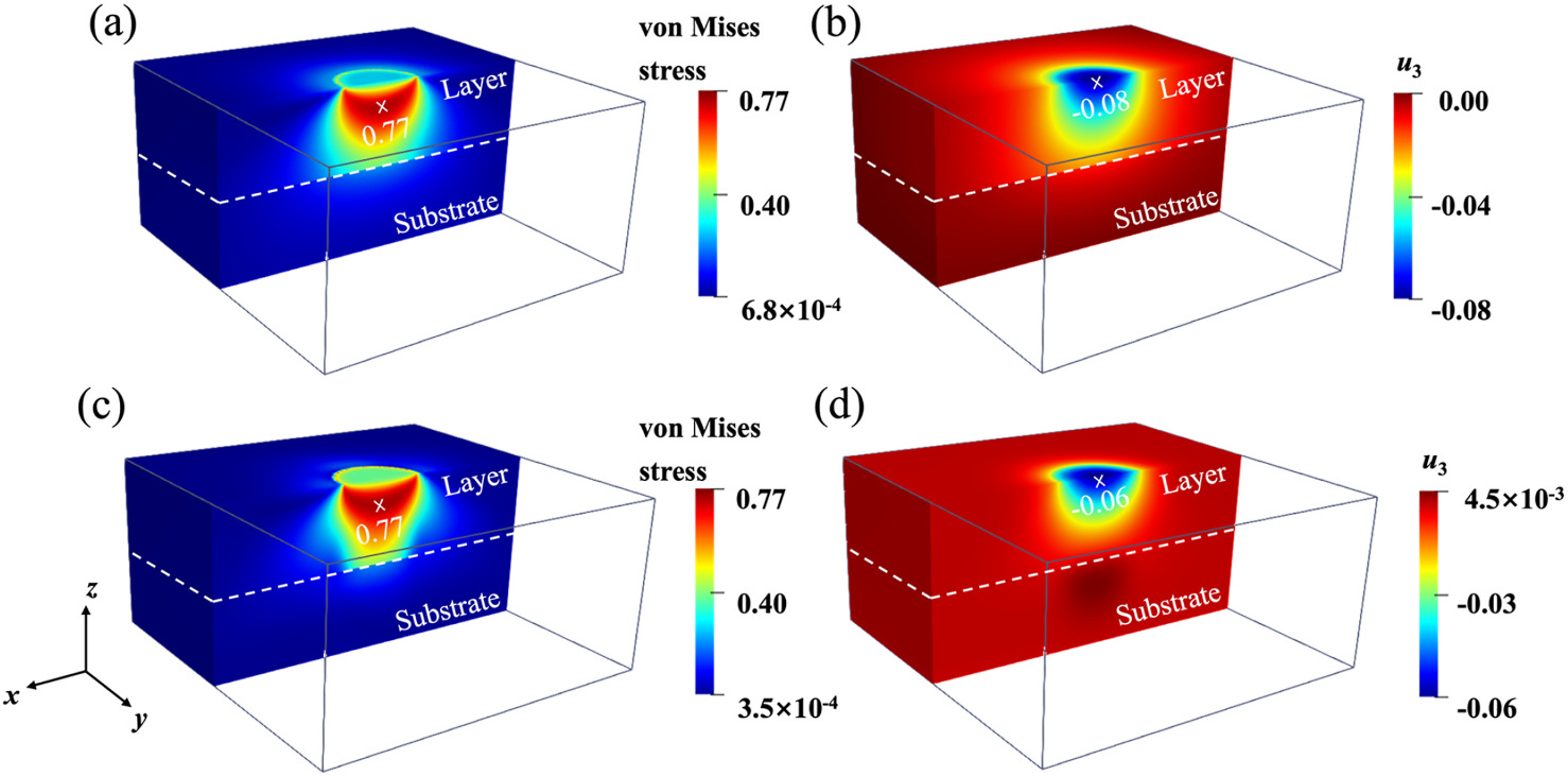 Stress and displacement around localized interface imperfections