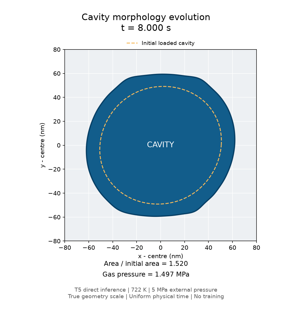 Predicted single-void morphology at 8 seconds, with its initial boundary