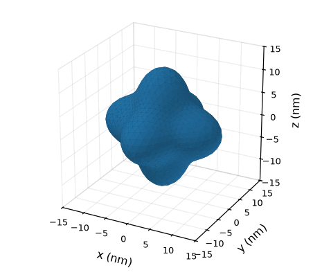 Three-dimensional FEM cavity surface